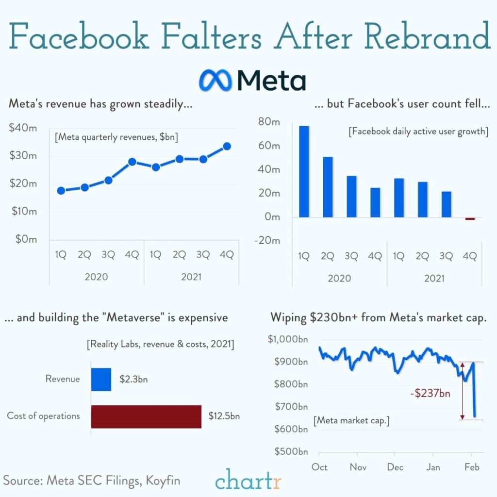 Facebook earnings 