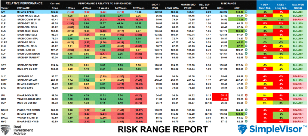 Risk Range Report 021922
