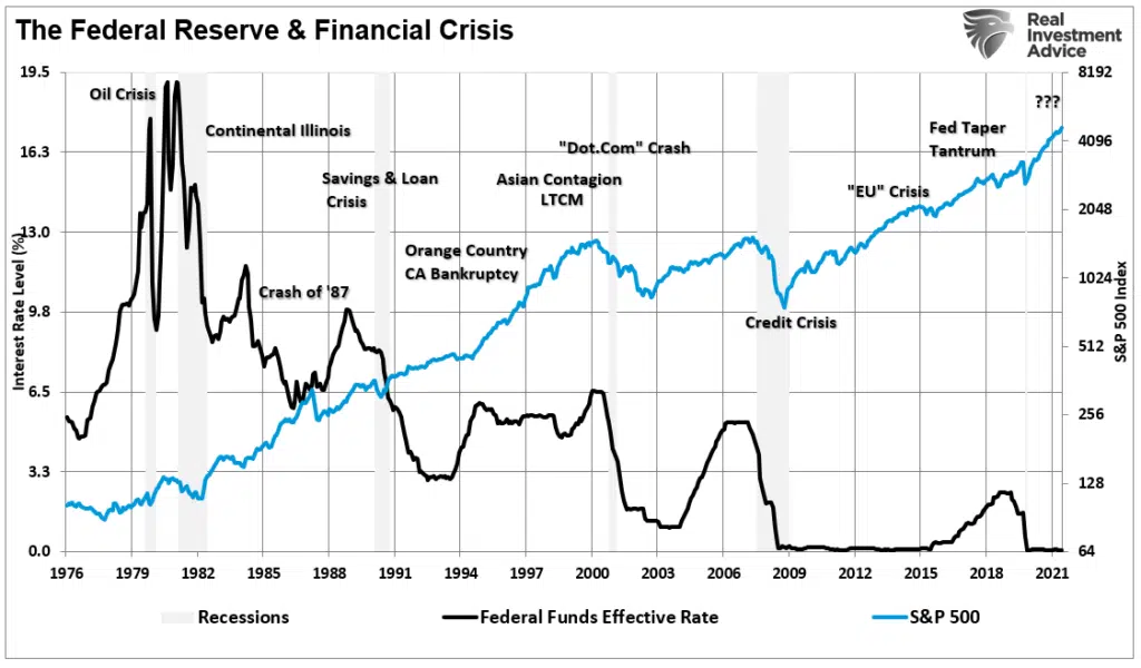 Peak Inflation? Is The Fed Is Behind The Curve? | BullsNBears.com ...