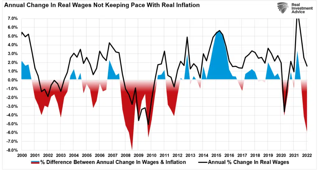peak inflation, Peak Inflation? Is The Fed Is Behind The Curve?
