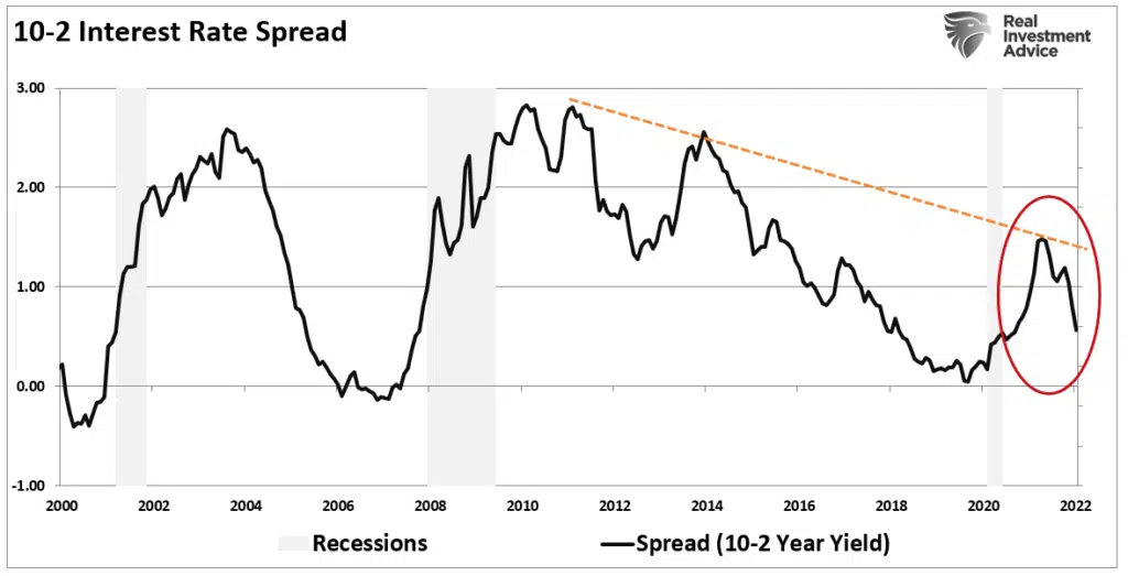 peak inflation, Peak Inflation? Is The Fed Is Behind The Curve?
