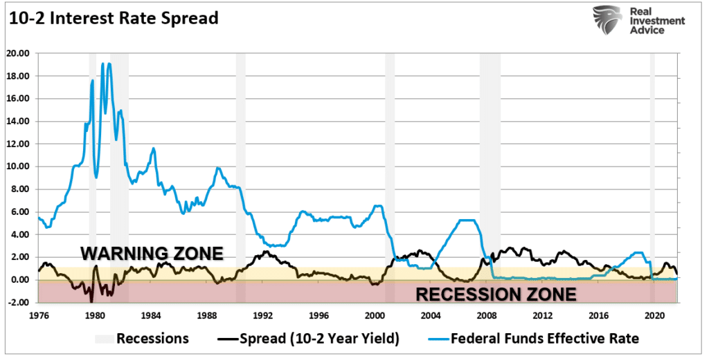 One And Done, &#8220;One And Done?&#8221; Is The Fed Trapped At Zero
