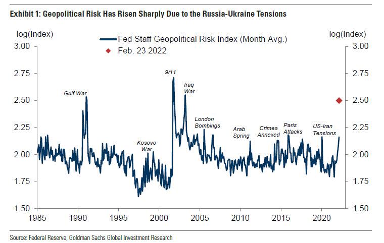 Russia Invasion, Russia Invasion Sends Stocks Rallying?