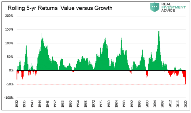 value stock funds, Value Stock Funds Are Lacking Value