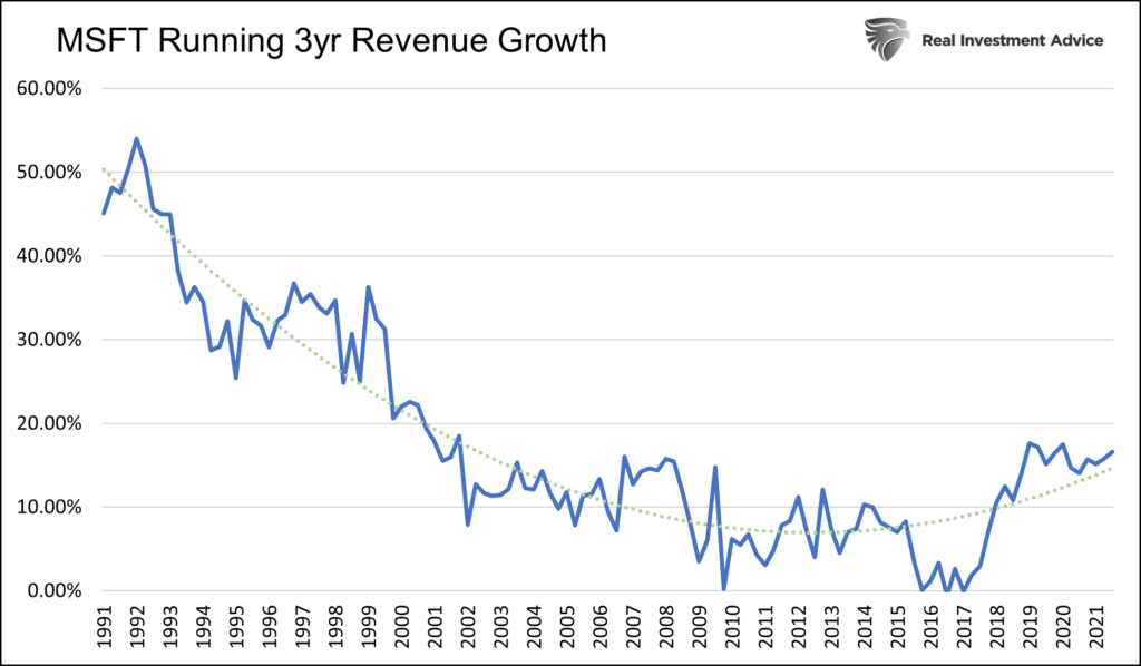 msft revenue growth