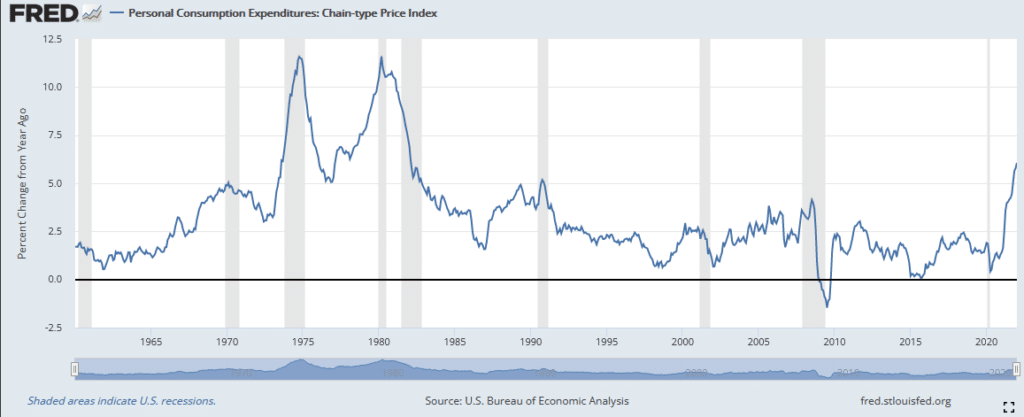 pce prices inflation