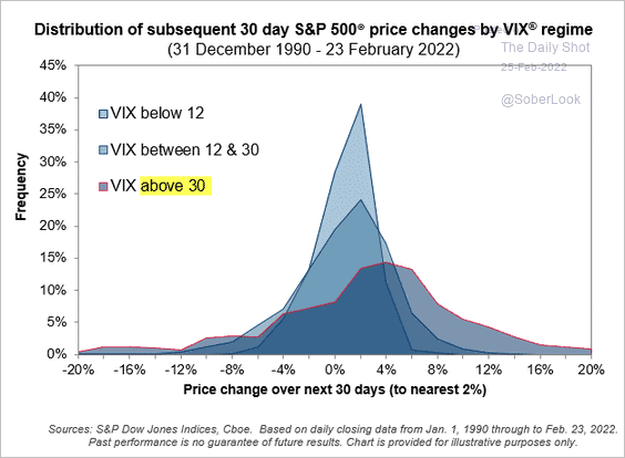 vix volatility
