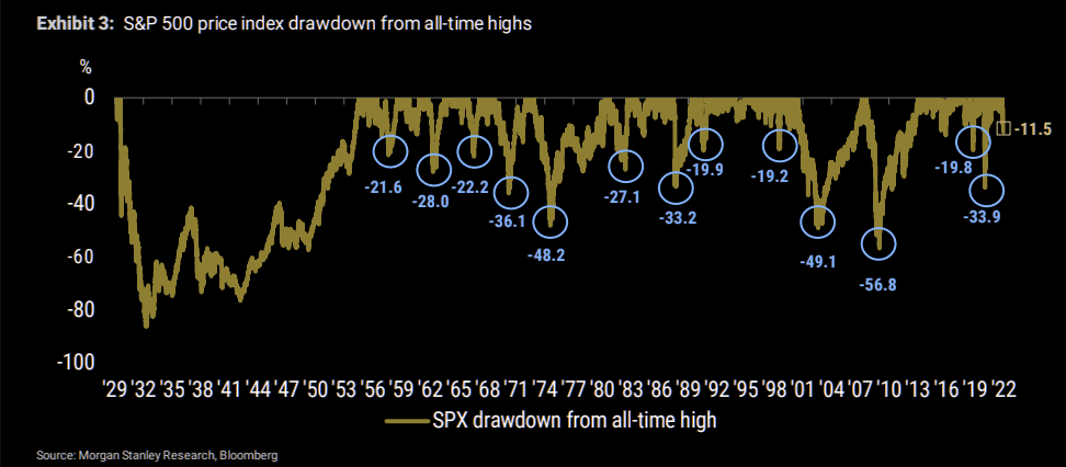 Historical market drawdowns during recessions.