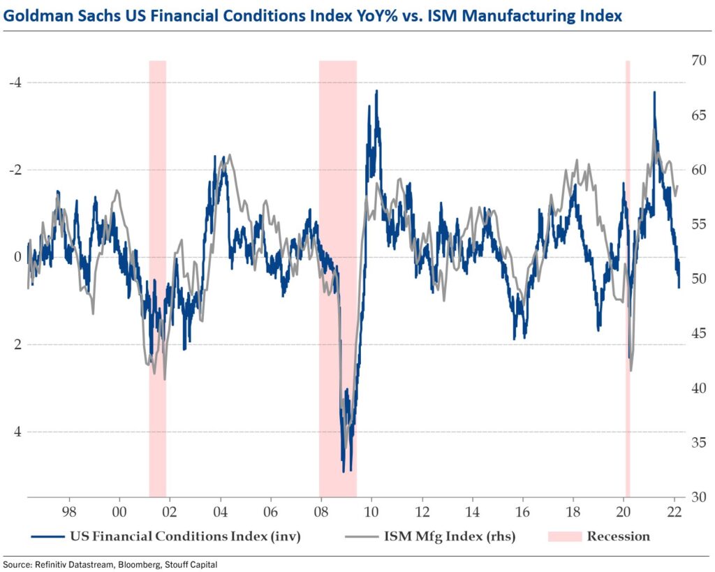 ism financial conditions