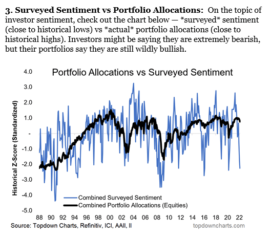 investors sentiment