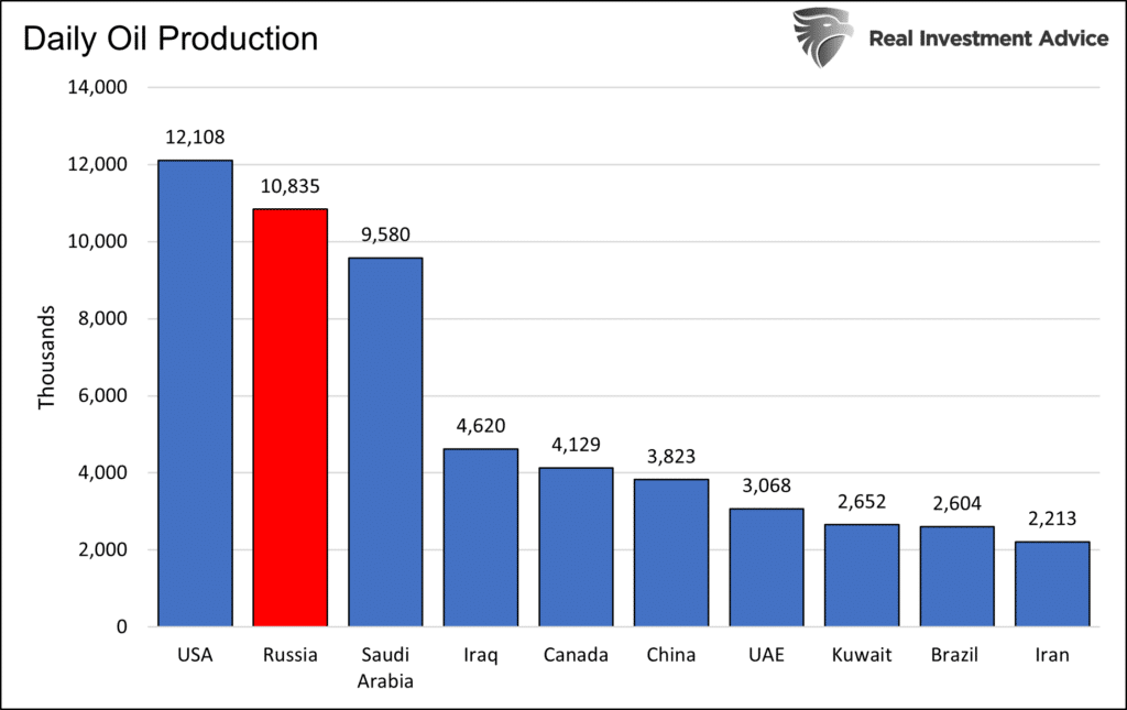 russia oil production