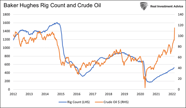 rig count oil
