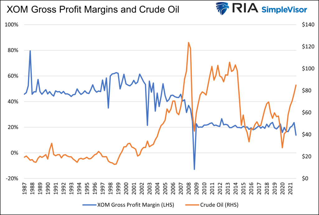 Big Oil, Big Oil- The Fallacy of a Windfall Profits Tax 
