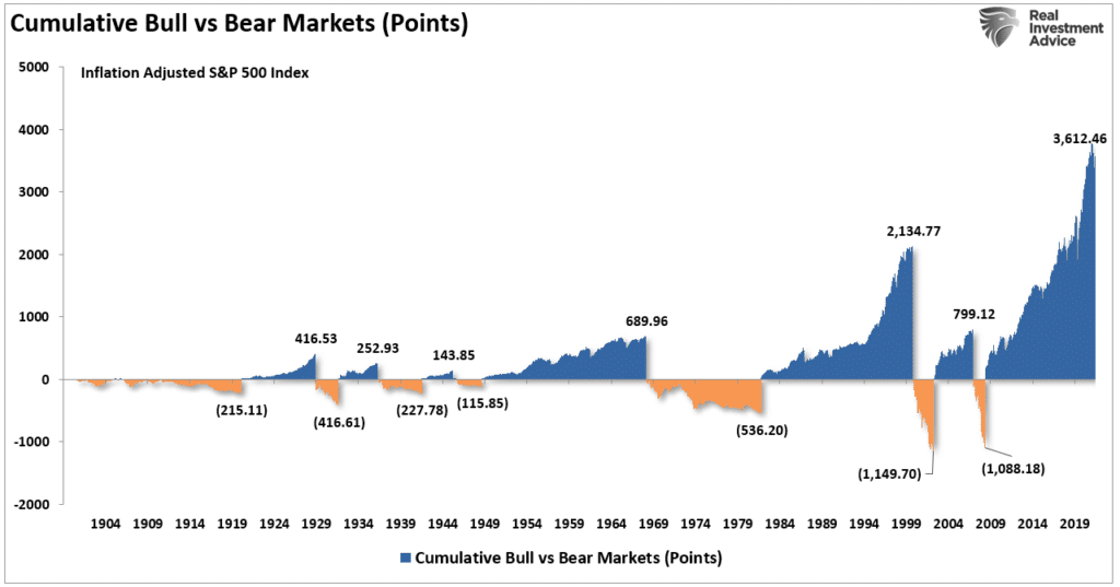 Market point return and loss.