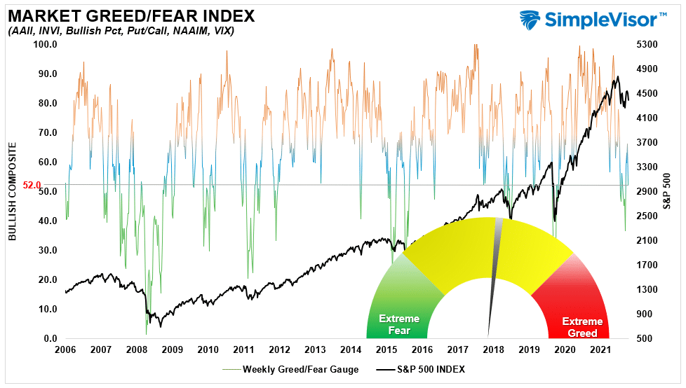 Market Fear Greed Index