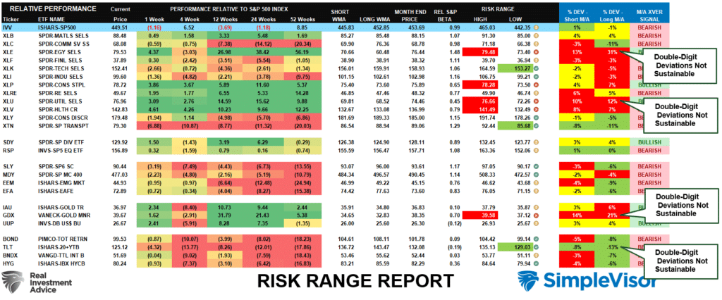 Risk Reward Ranges 040822