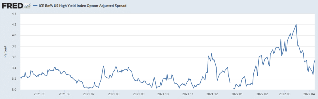 junk high yield bond spreads finanacial