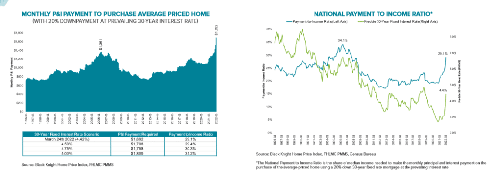 mortgage houses prices