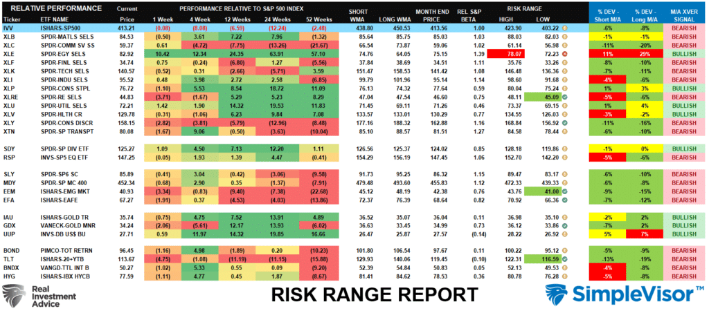 risk range report
