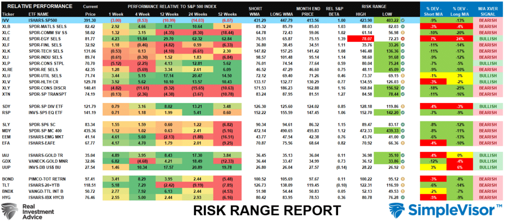 Risk Reward Ranges 052220