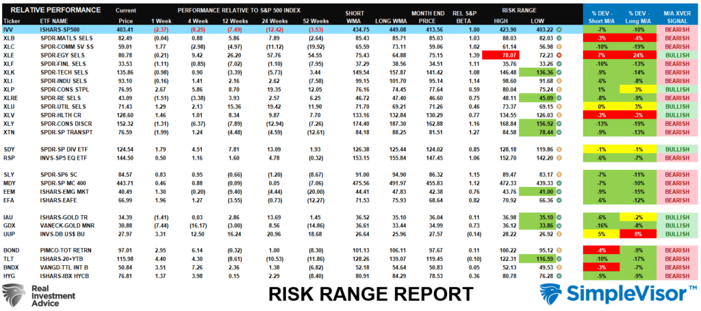 Risk Reward Ranges 
