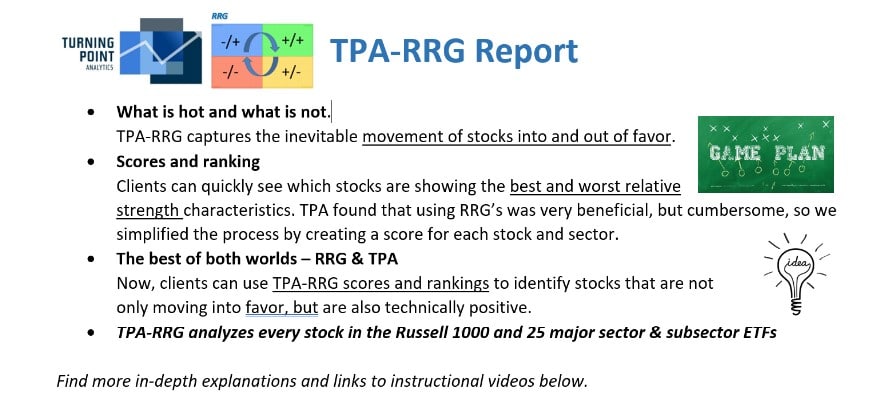 , TPA-RRG Report &#8211; Relative Rotation Graph scores and rankings