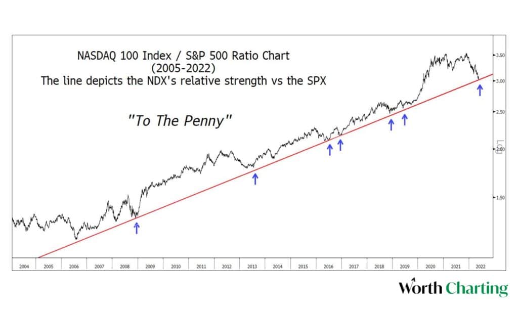 market support to the penny
