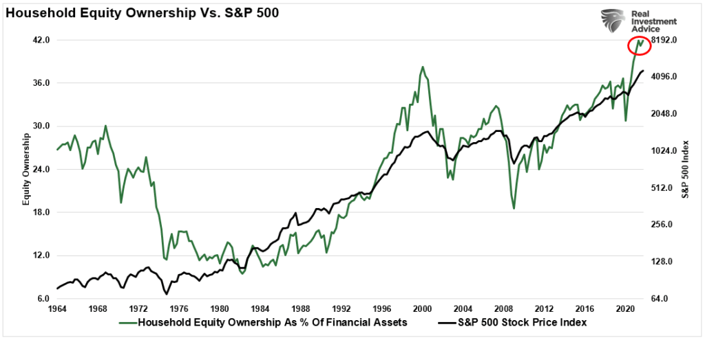 Equity ownership vs market.