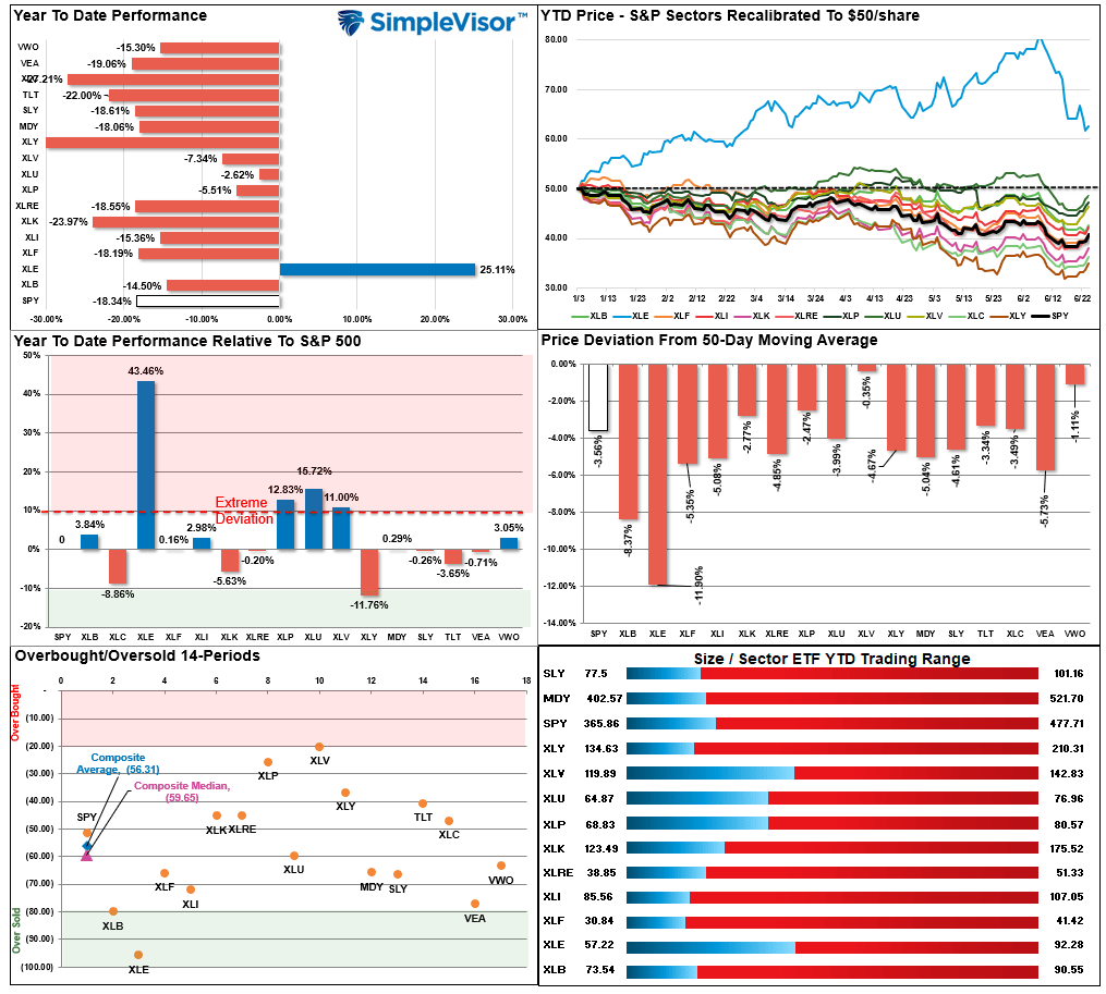 Market Sector Relative Performance Analysis
