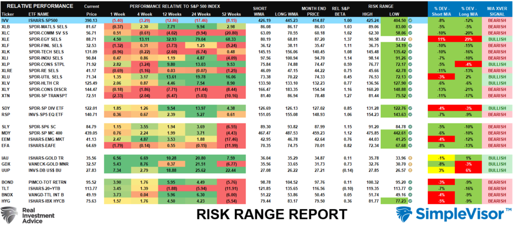 Risk Range Report 