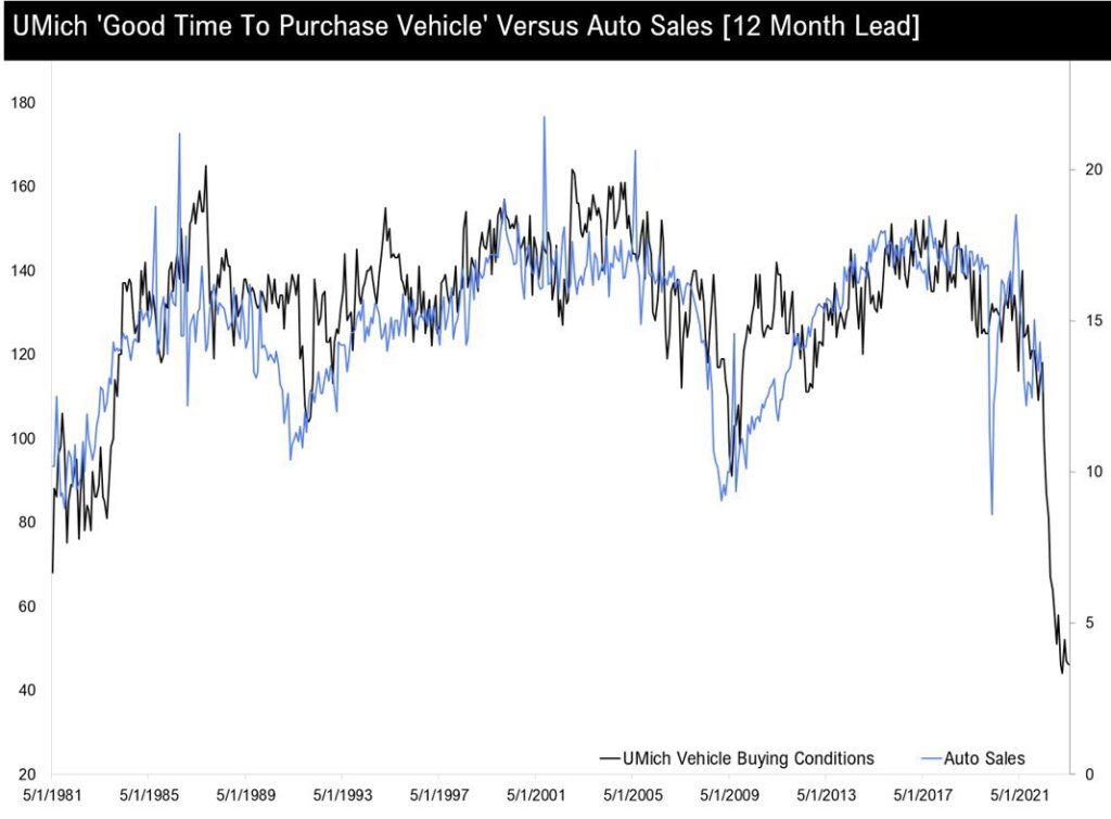 auto consumer sales