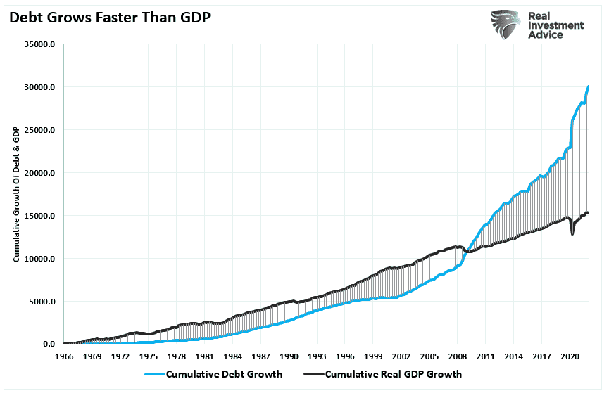 Cumulative debt vs. GDP