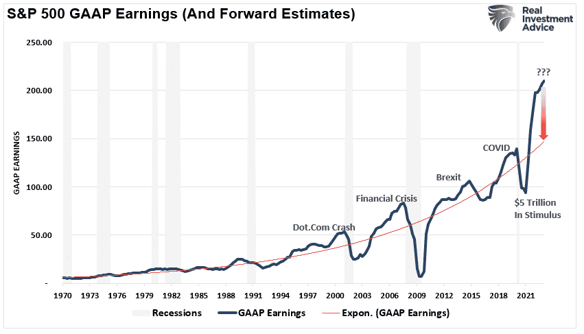 GAAP earnings