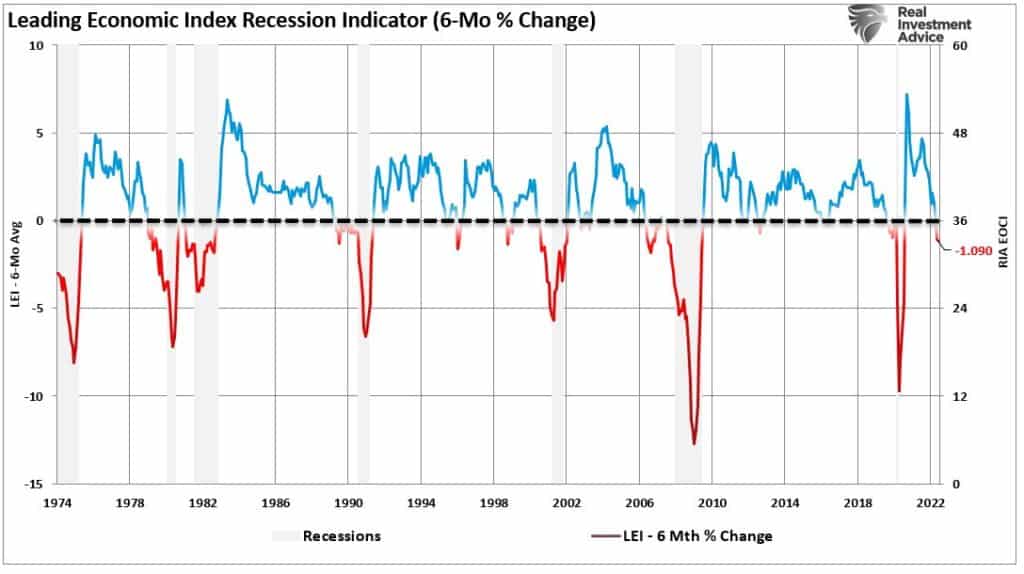 No Recession, No Recession?  All Of A Sudden Yield Spreads Are Collapsing