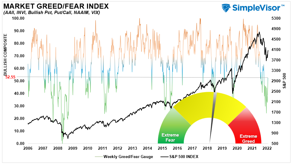bull bear report, The New Bull Bear Report Brought To You By SimpleVisor