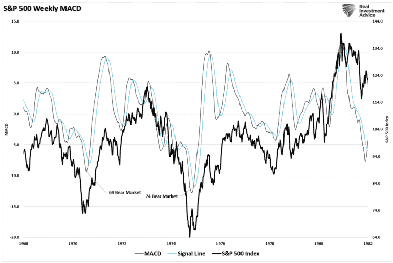 Lance Roberts Market Report