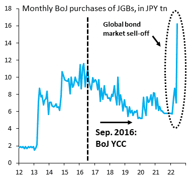 boj monthly purchases qe