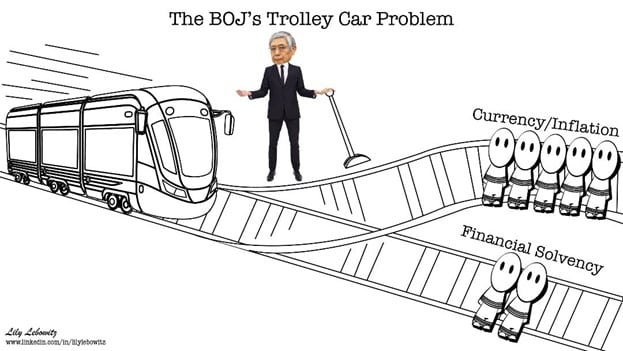 boj japan trolley car problem