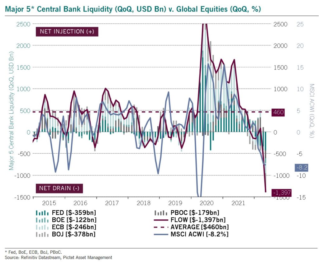 liquidity global fed ecb boe