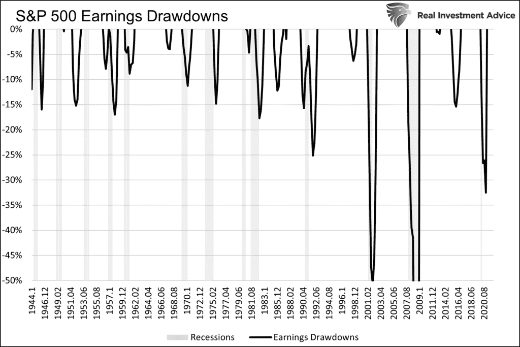 earnings drawdowns risk reward