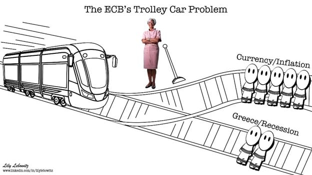 lagarde trolley car problem