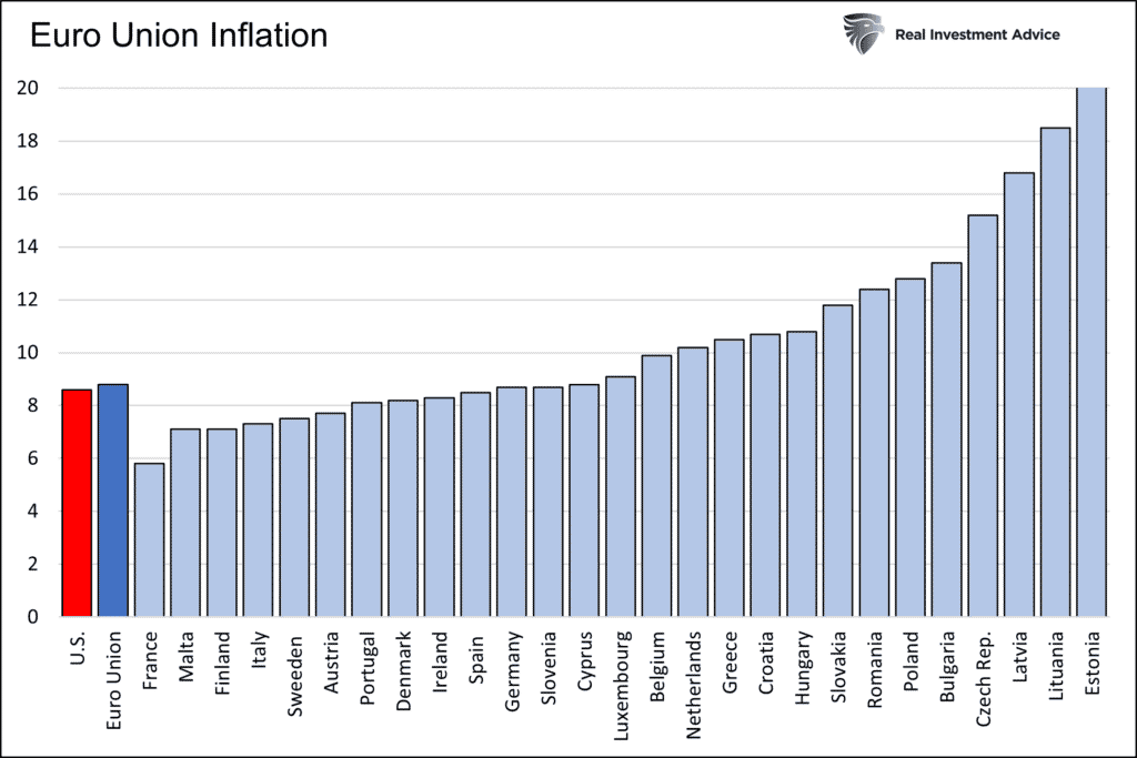 euro inflation lagarde