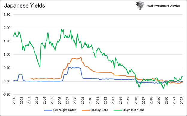 japan bond yields