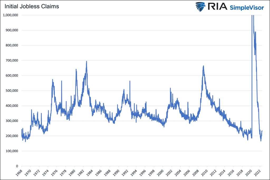 employment jobless claims