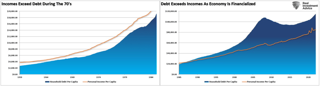 income vs debt ratios