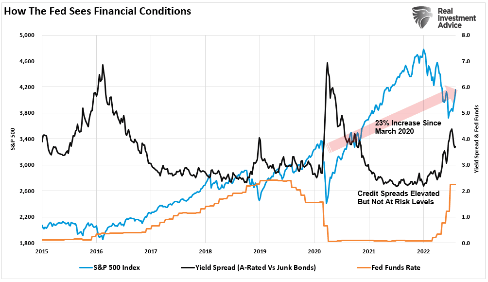 https://realinvestmentadvice.com/wp-content/uploads/2022/08/How-The-Fed-Sees-Finanical-Conditions.png