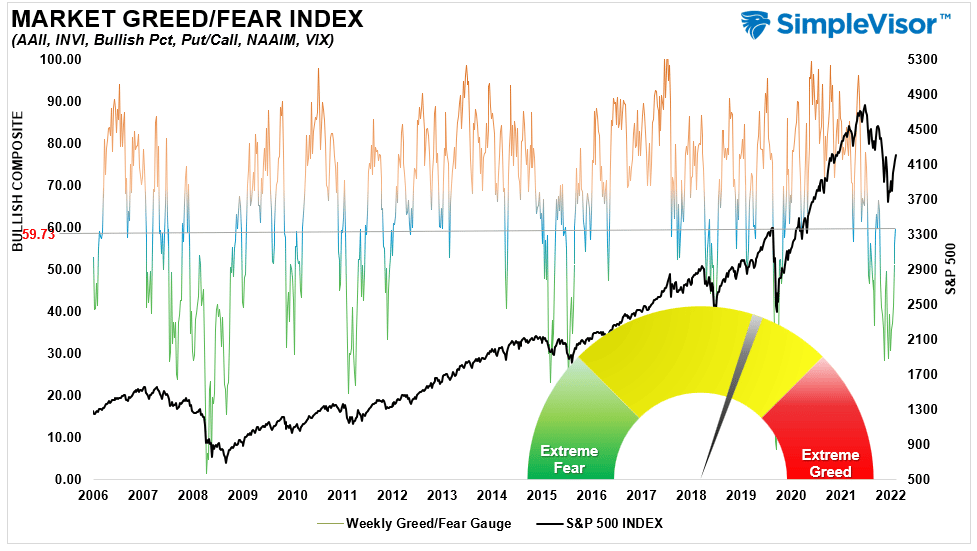 Market Fear Greed Index
