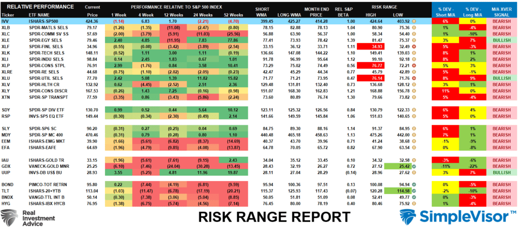 Risk Range Market Sector Report