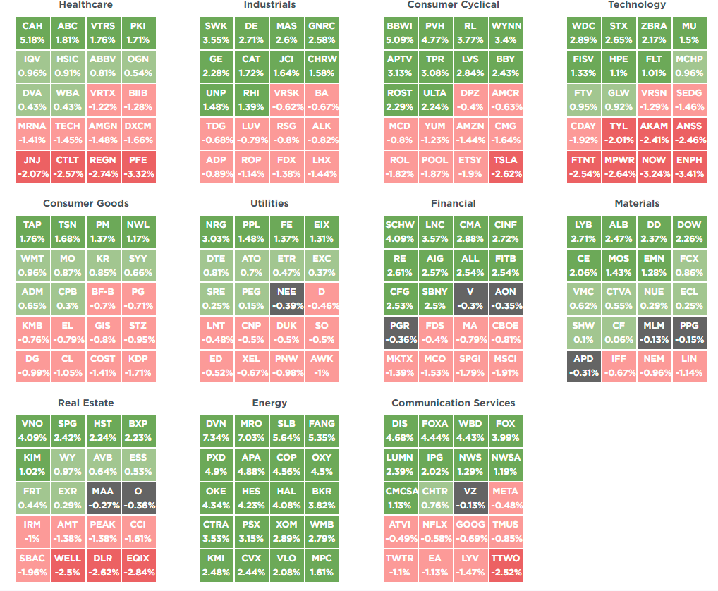 Top and bottom market sector performers
