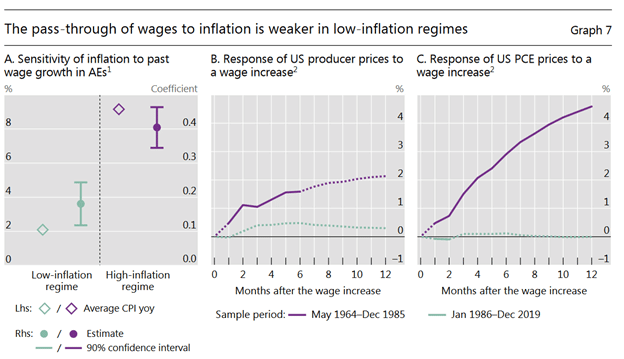 bis price-wage spiral